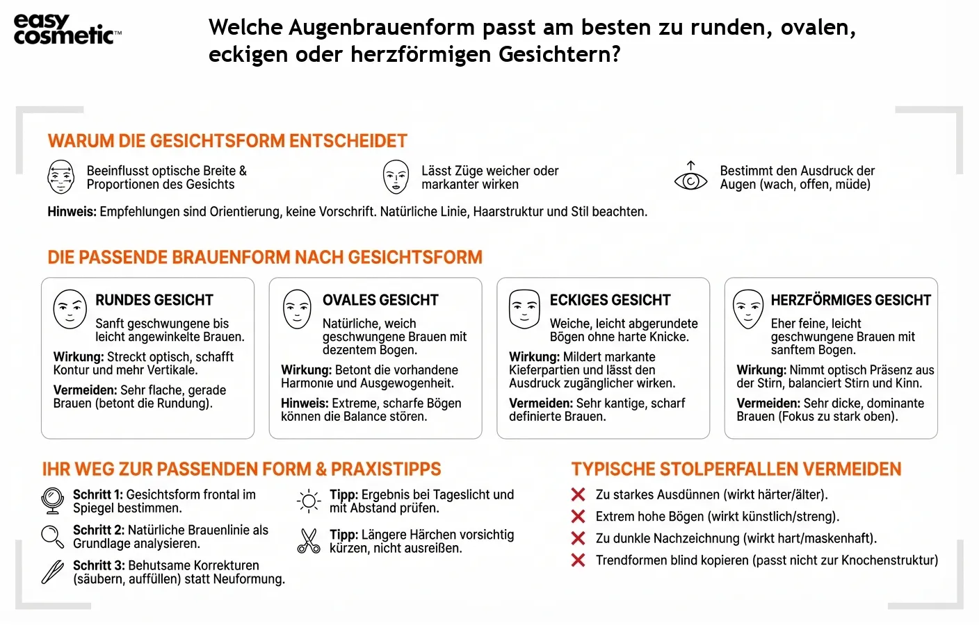 Welche Augenbrauenform passt am besten zu runden, ovalen, eckigen oder herzförmigen Gesichtern?