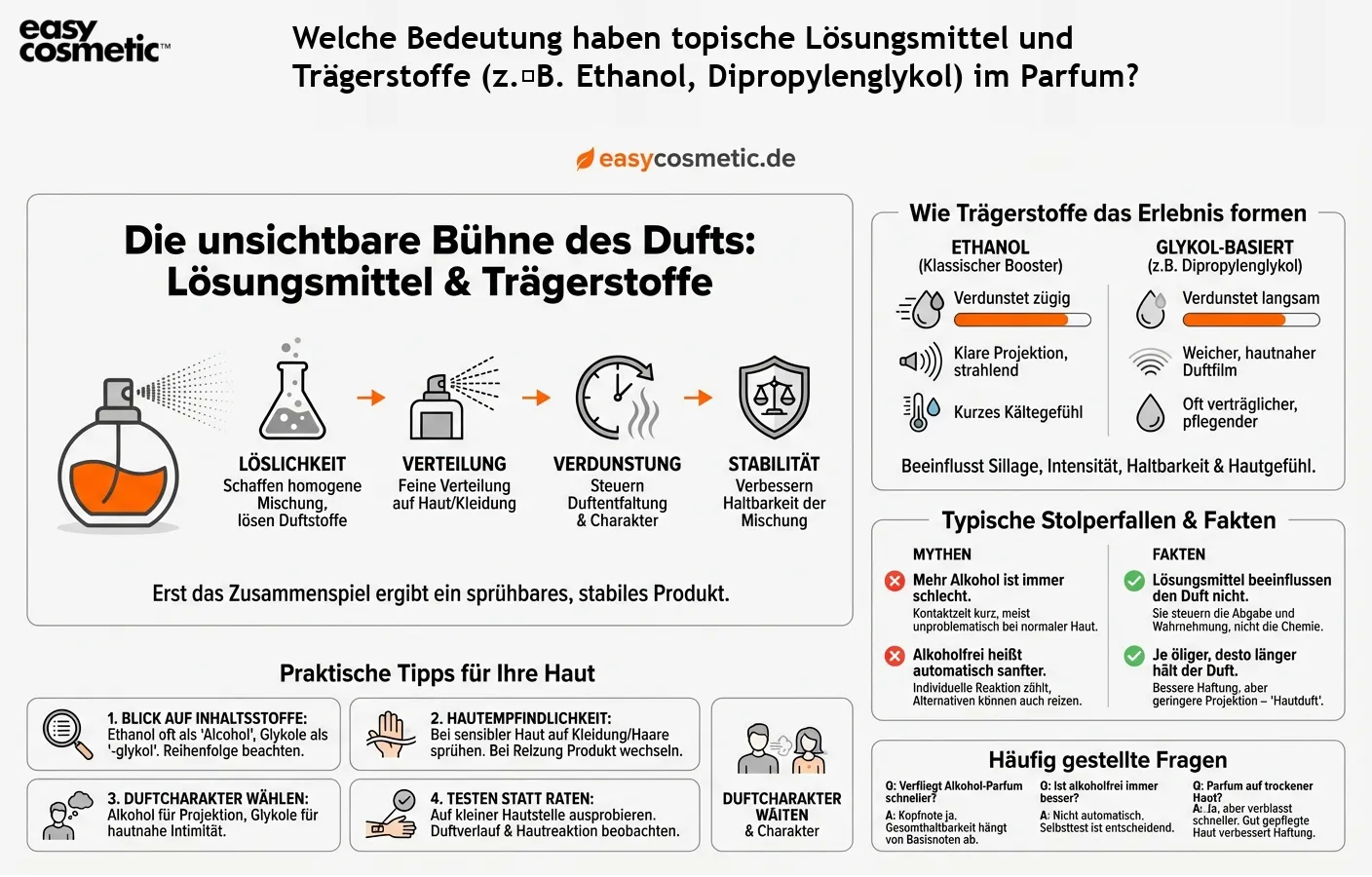 Welche Bedeutung haben topische Lösungsmittel und Trägerstoffe (z. B. Ethanol, Dipropylenglykol) im Parfum?