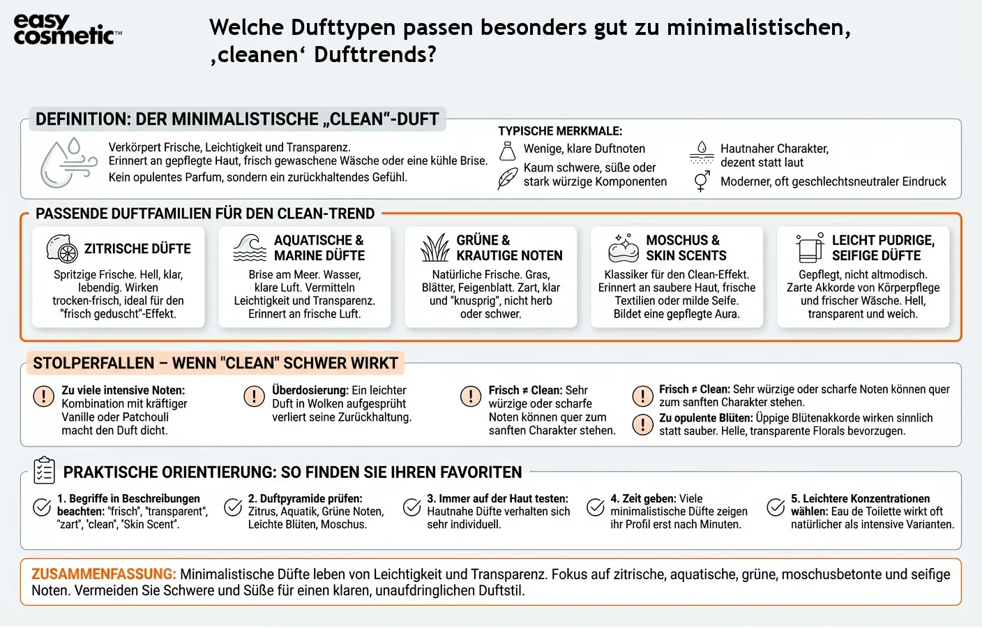 Welche Dufttypen passen besonders gut zu minimalistischen, ‚cleanen‘ Dufttrends?