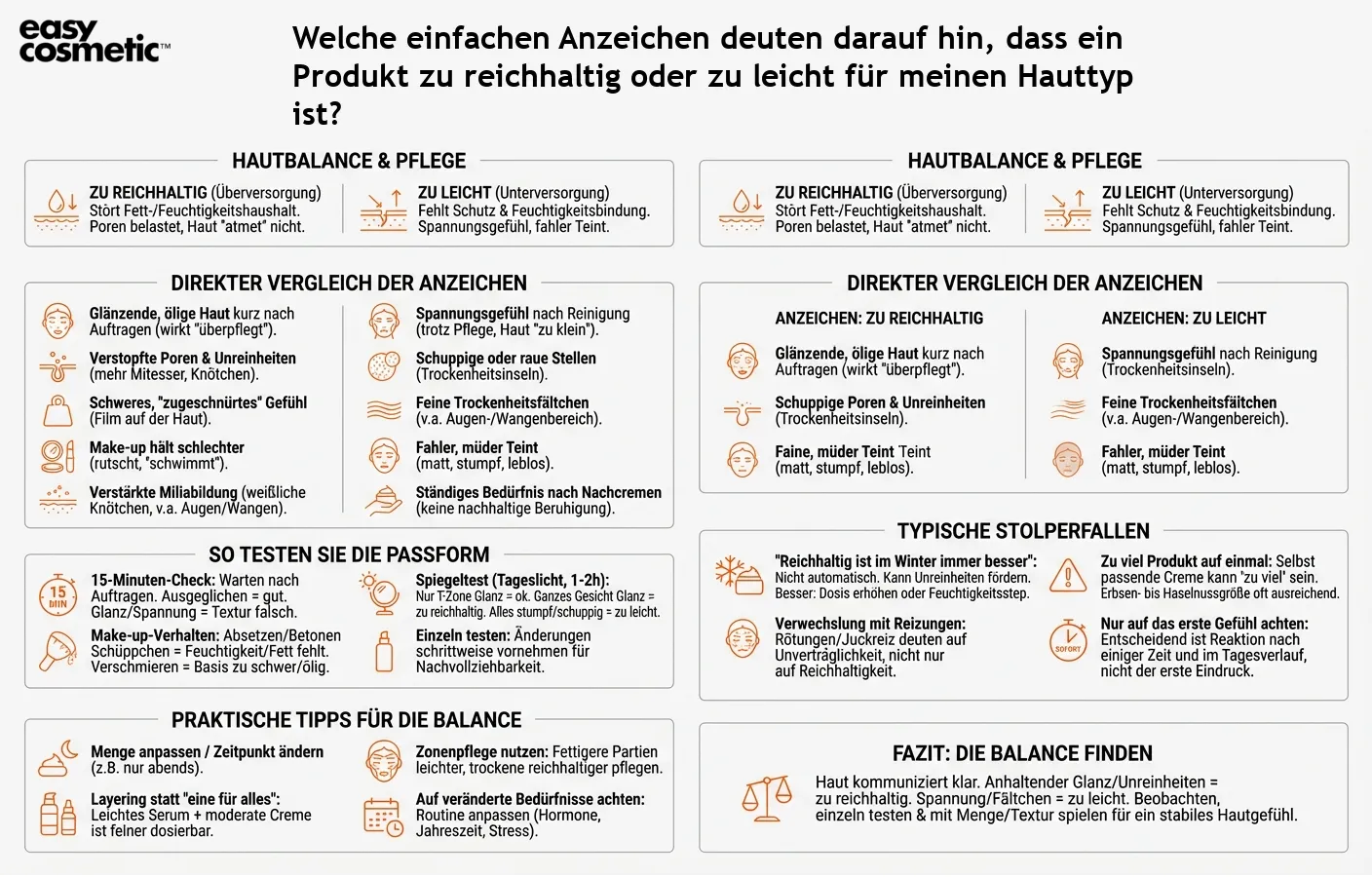 Welche einfachen Anzeichen deuten darauf hin, dass ein Produkt zu reichhaltig oder zu leicht für meinen Hauttyp ist?