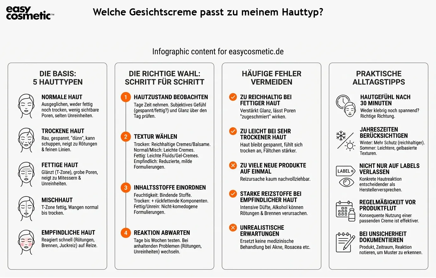 Welche Gesichtscreme passt zu meinem Hauttyp?
