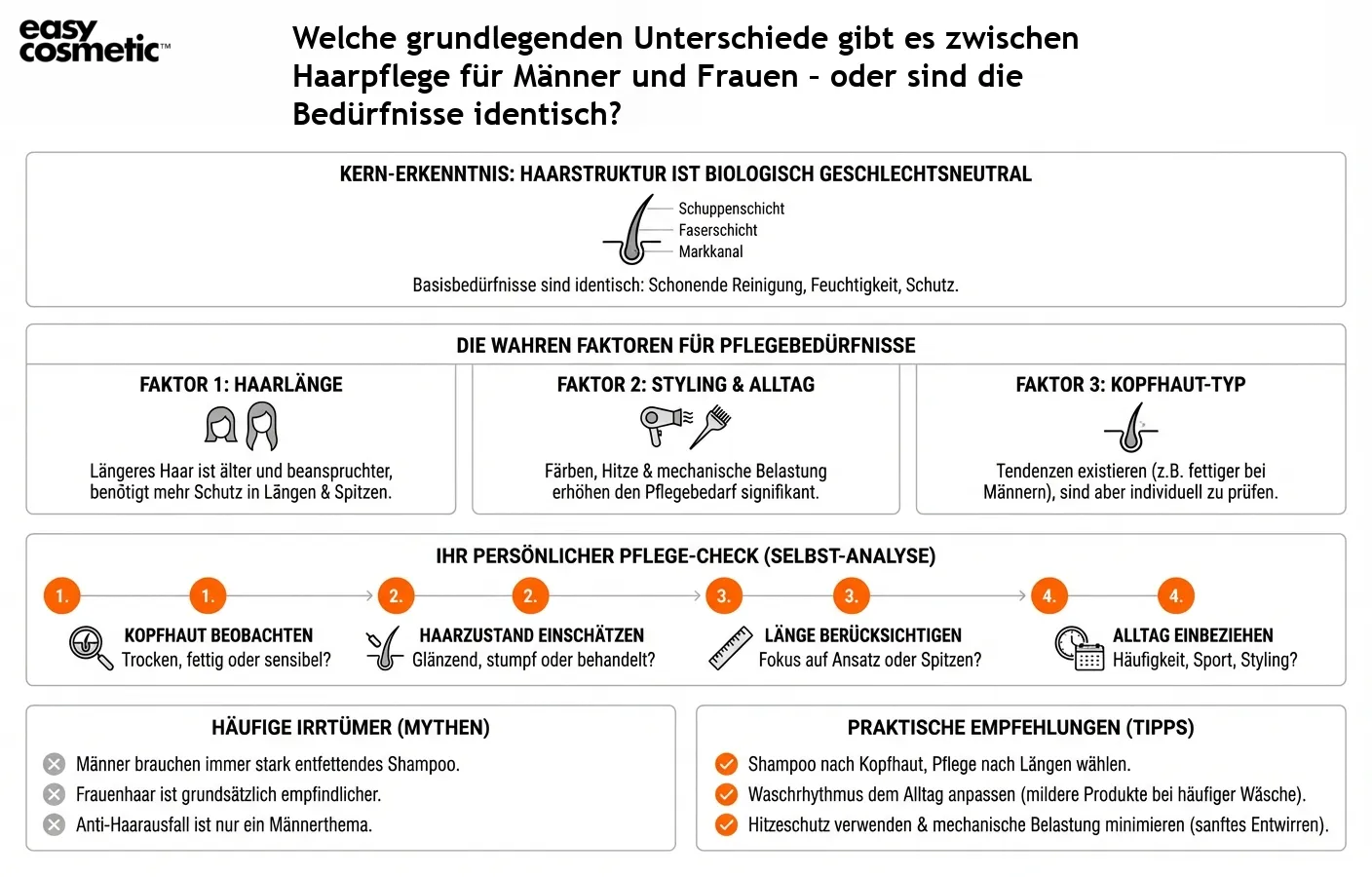 Welche grundlegenden Unterschiede gibt es zwischen Haarpflege für Männer und Frauen – oder sind die Bedürfnisse identisch?
