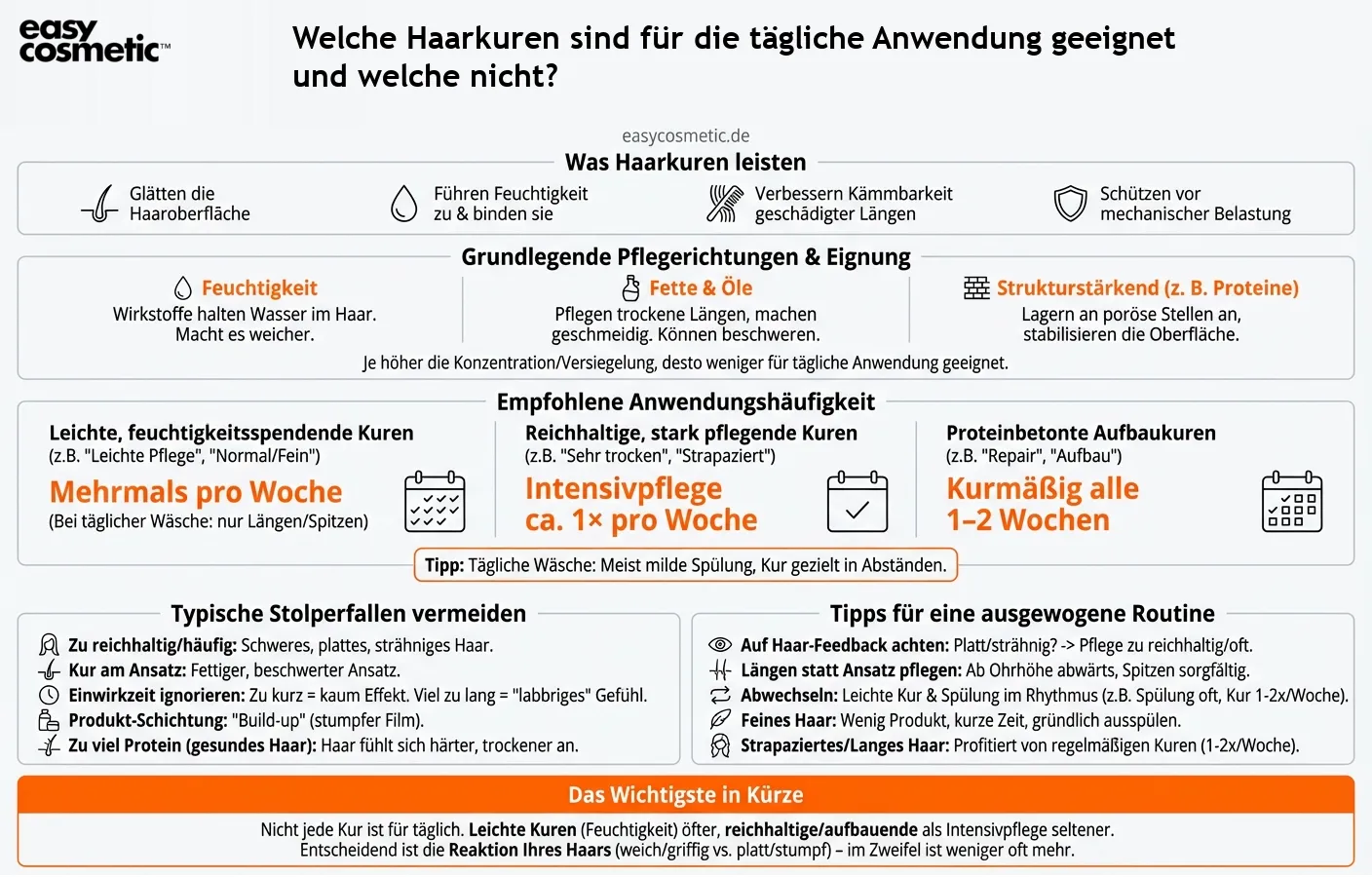 Welche Haarkuren sind für die tägliche Anwendung geeignet und welche nicht?