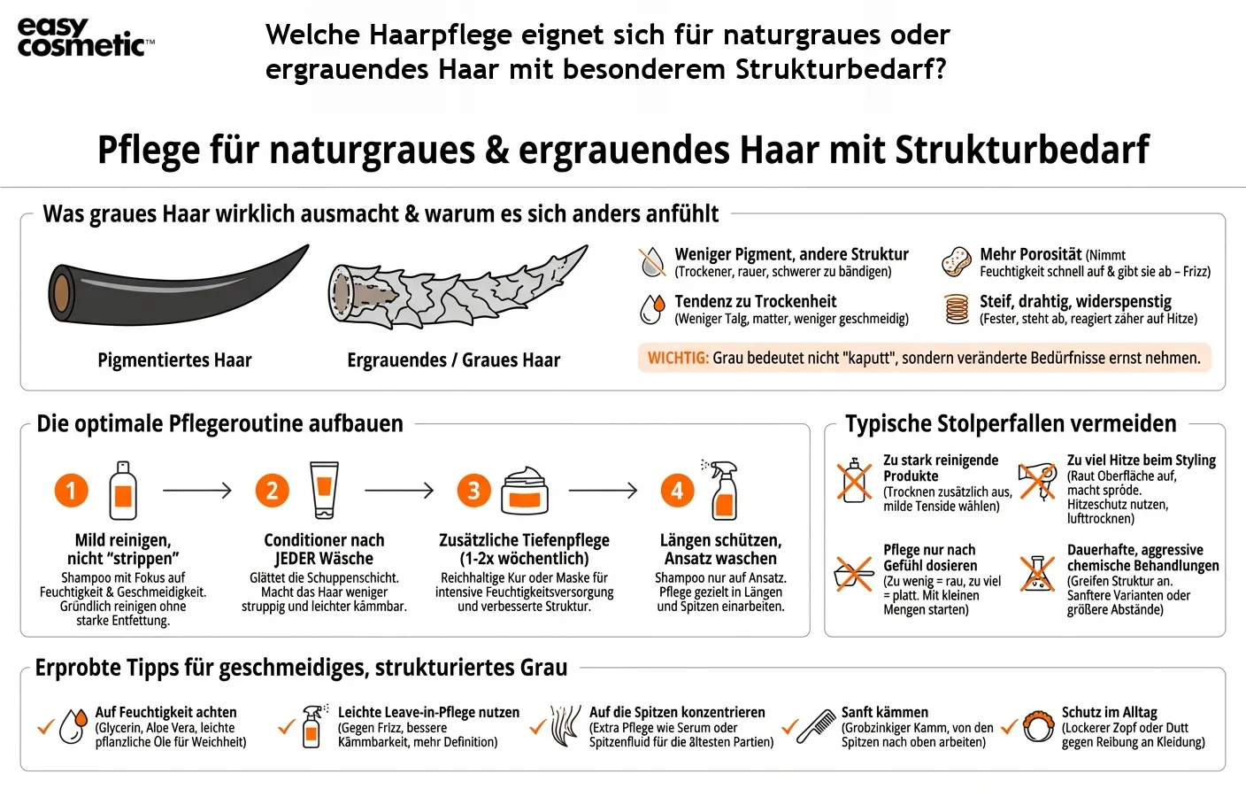Welche Haarpflege eignet sich für naturgraues oder ergrauendes Haar mit besonderem Strukturbedarf?