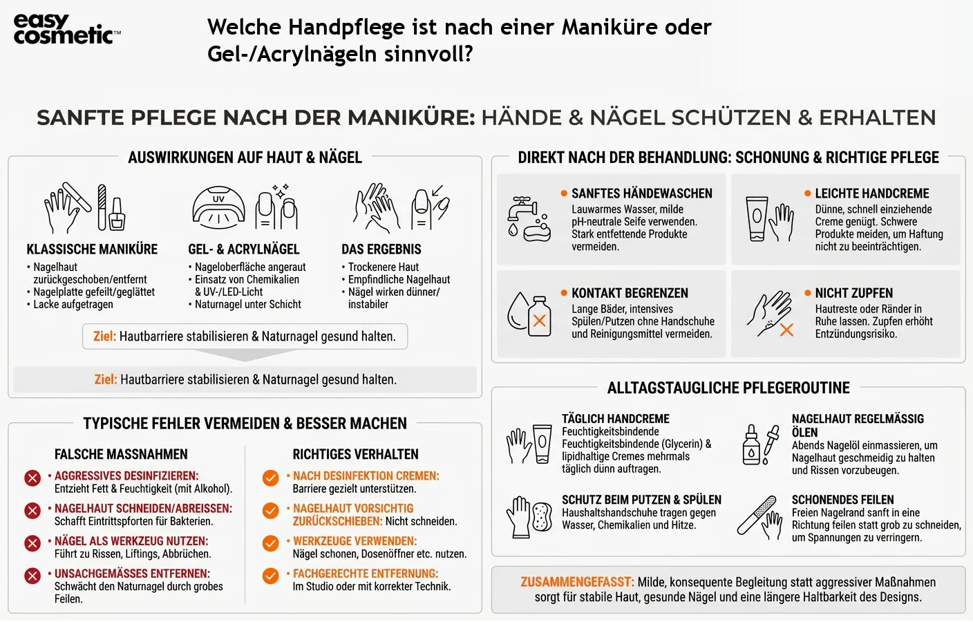 Welche Handpflege ist nach einer Maniküre oder Gel-/Acrylnägeln sinnvoll?