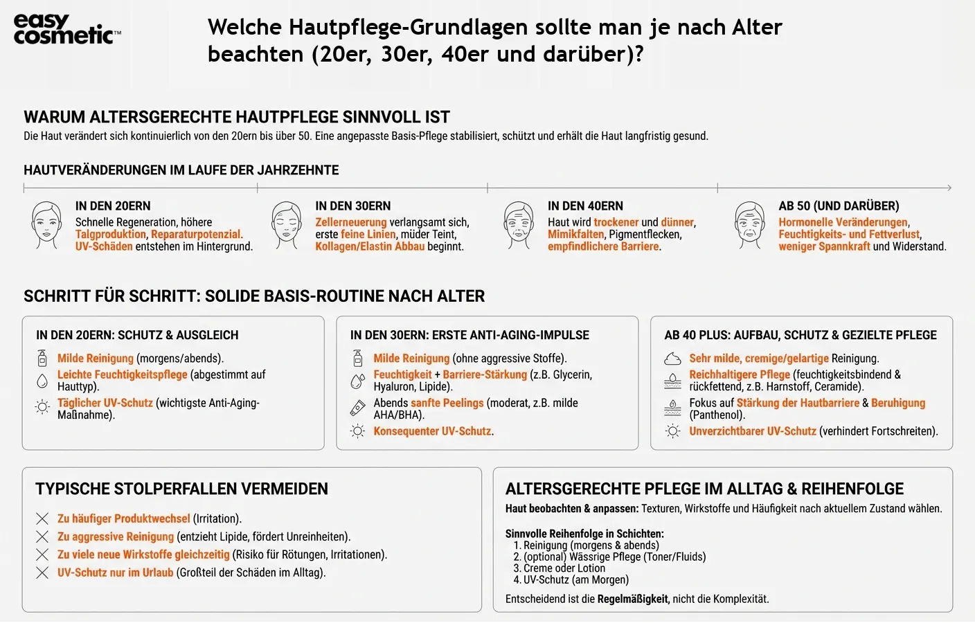 Welche Hautpflege-Grundlagen sollte man je nach Alter beachten (20er, 30er, 40er und darüber)?