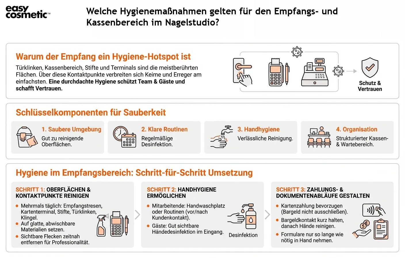 Welche Hygienemaßnahmen gelten für den Empfangs- und Kassenbereich im Nagelstudio?