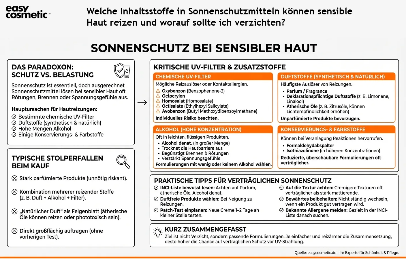 Welche Inhaltsstoffe in Sonnenschutzmitteln können sensible Haut reizen und worauf sollte ich verzichten?