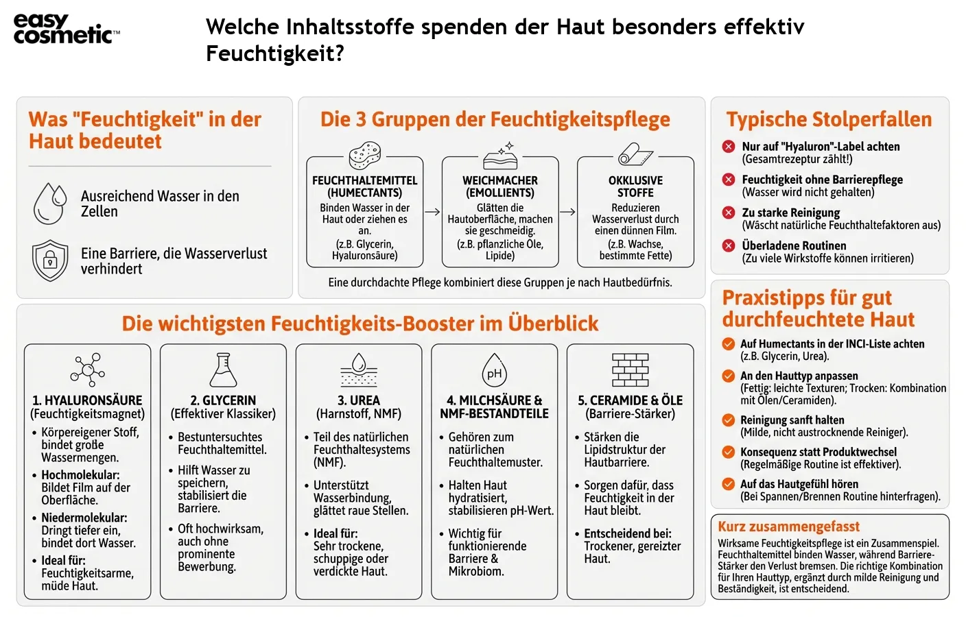 Welche Inhaltsstoffe spenden der Haut besonders effektiv Feuchtigkeit?