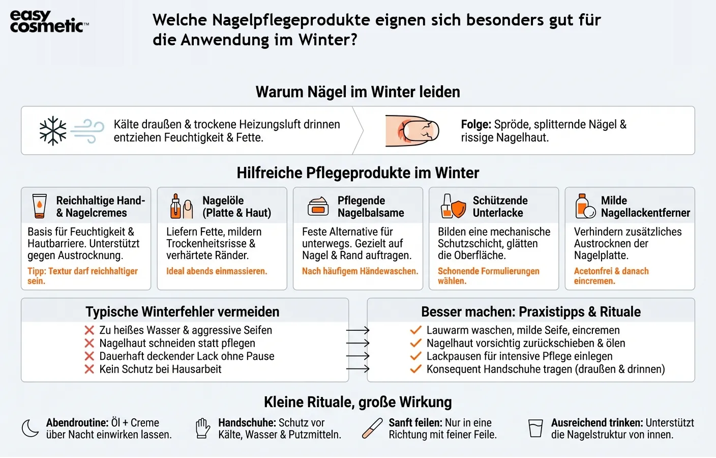 Welche Nagelpflegeprodukte eignen sich besonders gut für die Anwendung im Winter?