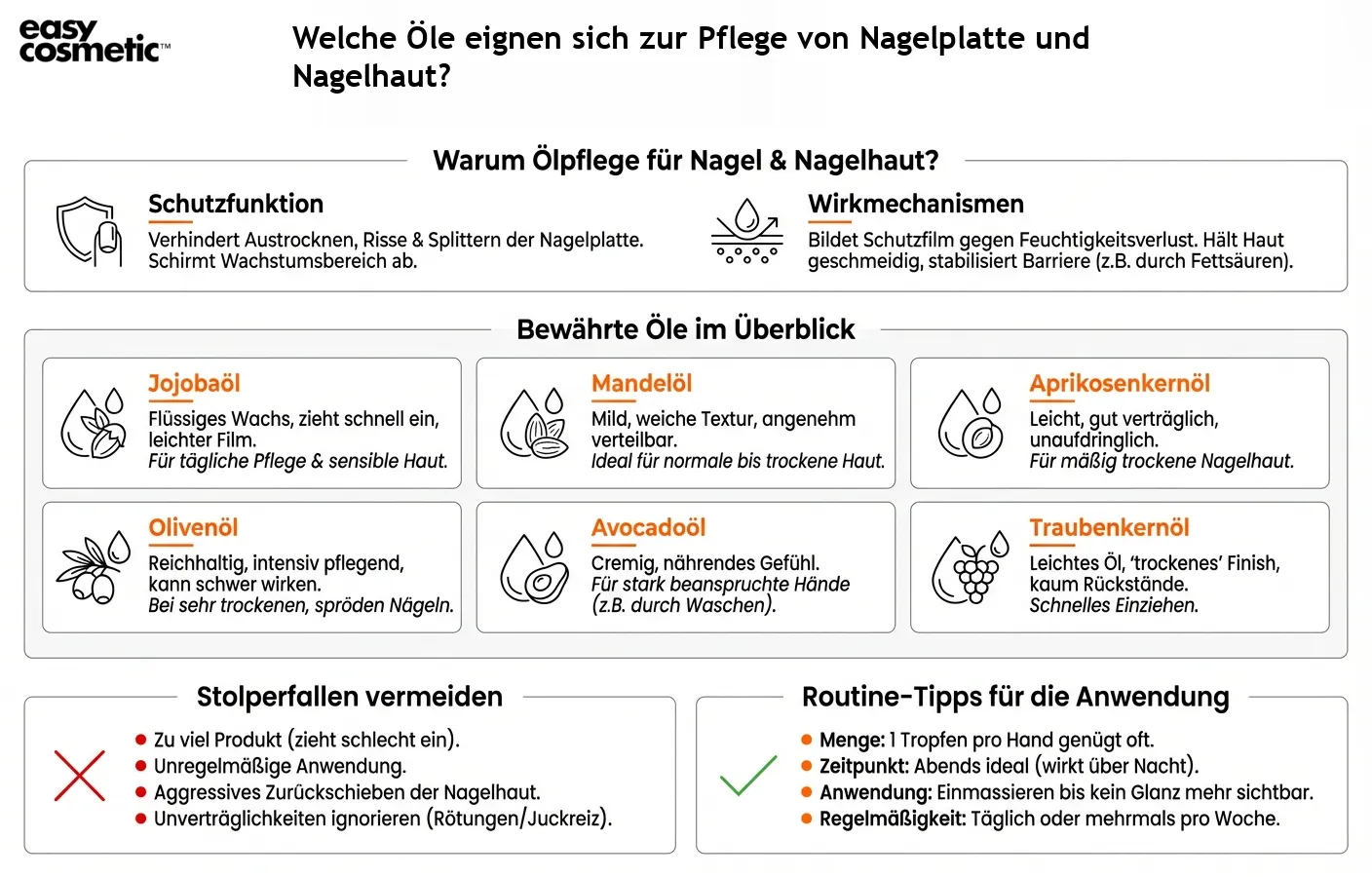 Welche Öle eignen sich zur Pflege von Nagelplatte und Nagelhaut?