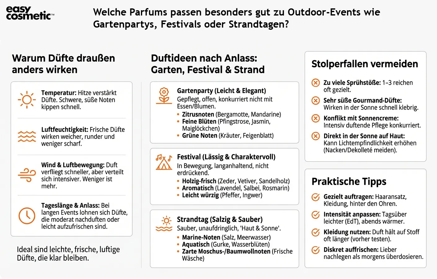 Welche Parfums passen besonders gut zu Outdoor-Events wie Gartenpartys, Festivals oder Strandtagen?
