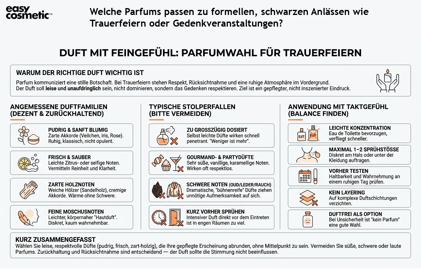 Welche Parfums passen zu formellen, schwarzen Anlässen wie Trauerfeiern oder Gedenkveranstaltungen?