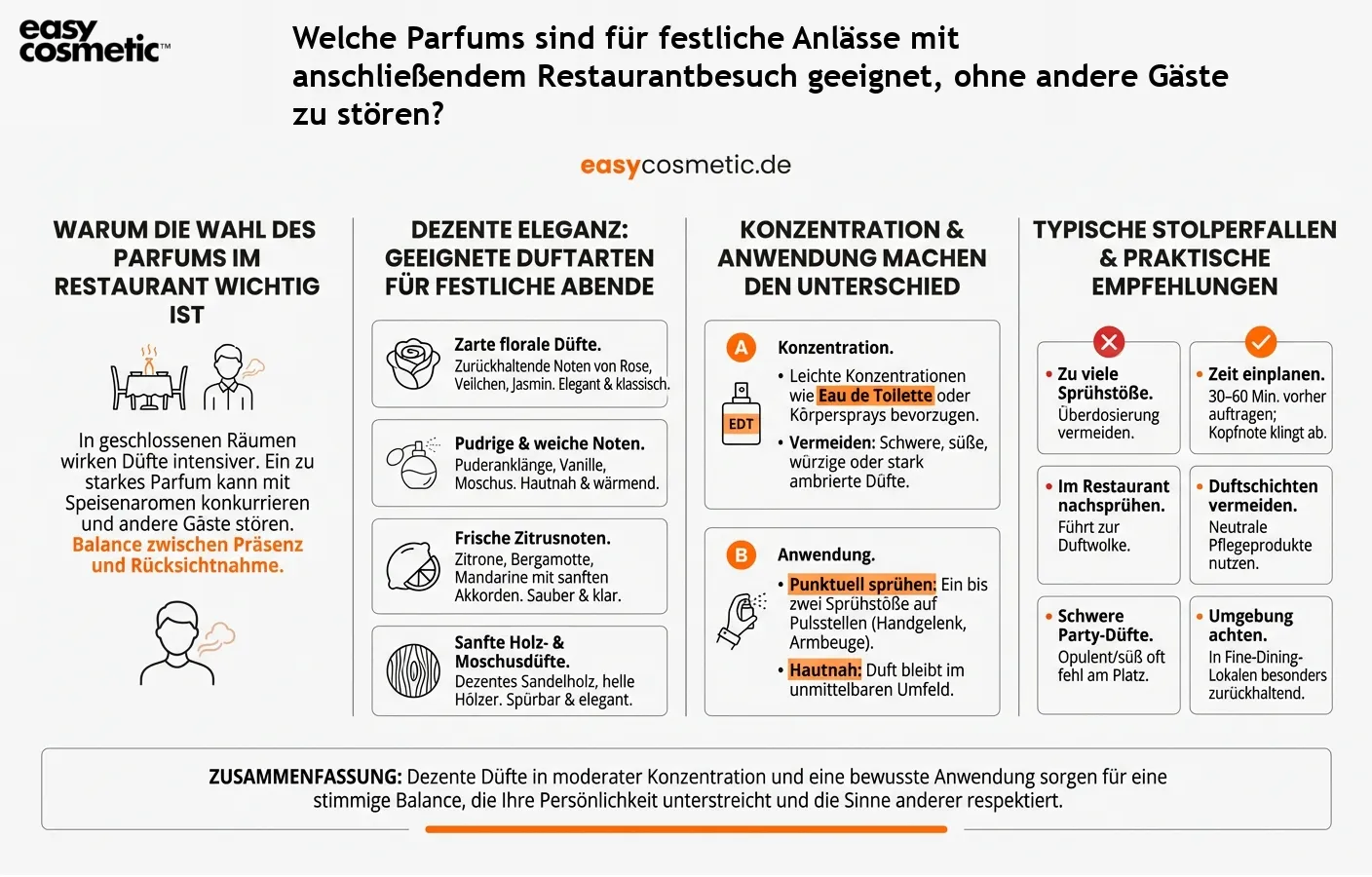 Welche Parfums sind für festliche Anlässe mit anschließendem Restaurantbesuch geeignet, ohne andere Gäste zu stören?