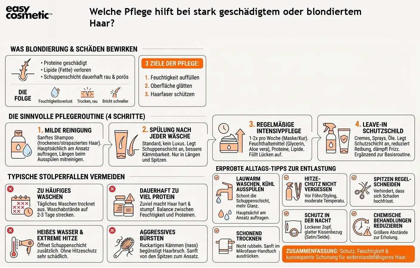 Welche Pflege hilft bei stark geschädigtem oder blondiertem Haar?