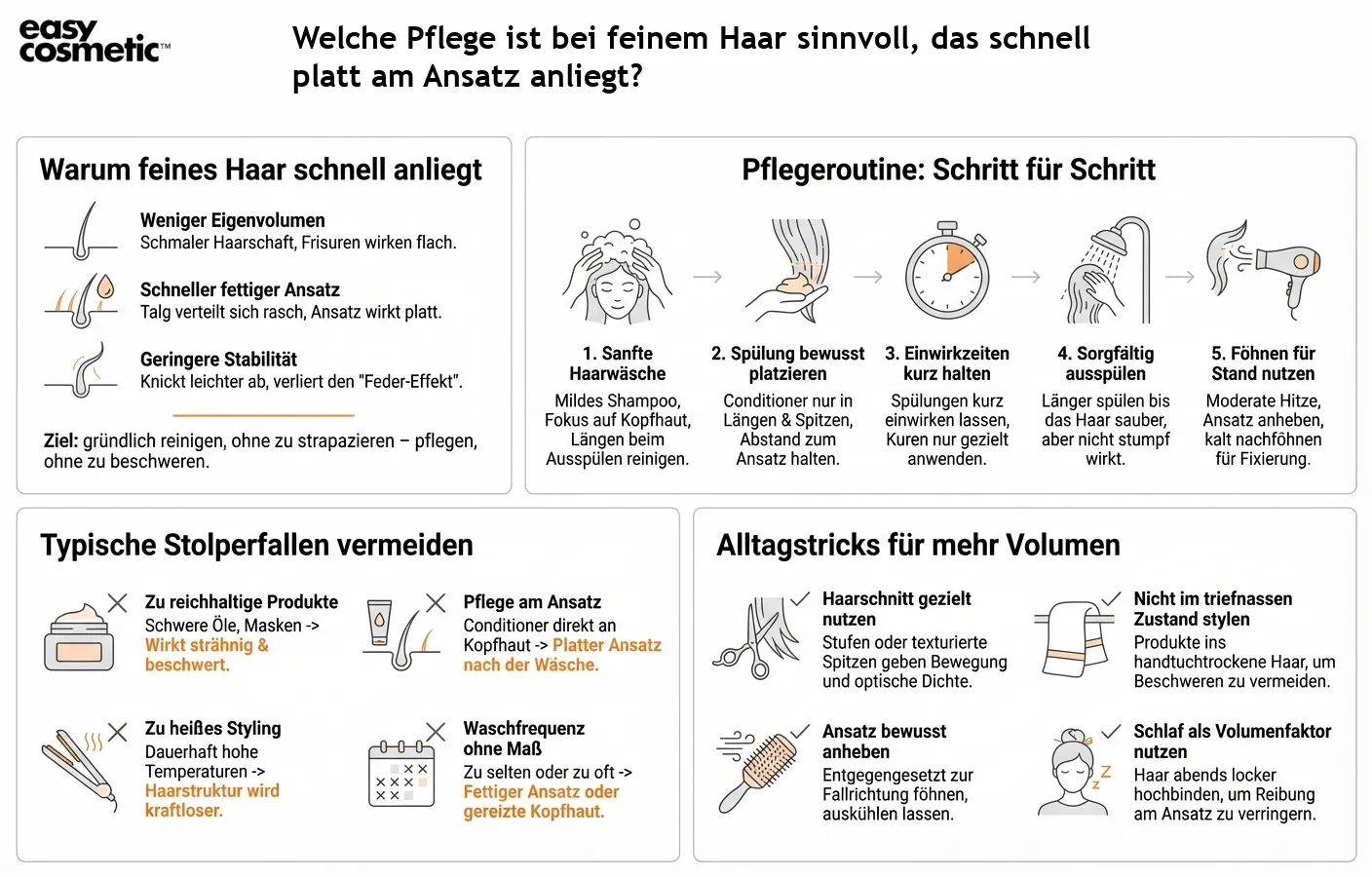 Welche Pflege ist bei feinem Haar sinnvoll, das schnell platt am Ansatz anliegt?
