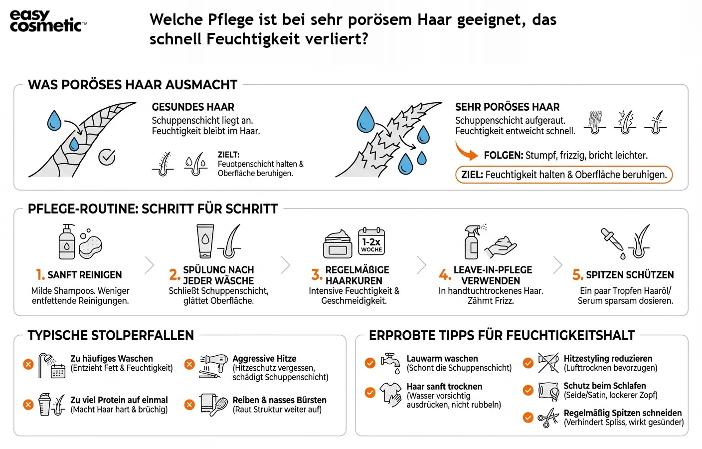 Welche Pflege ist bei sehr porösem Haar geeignet, das schnell Feuchtigkeit verliert?