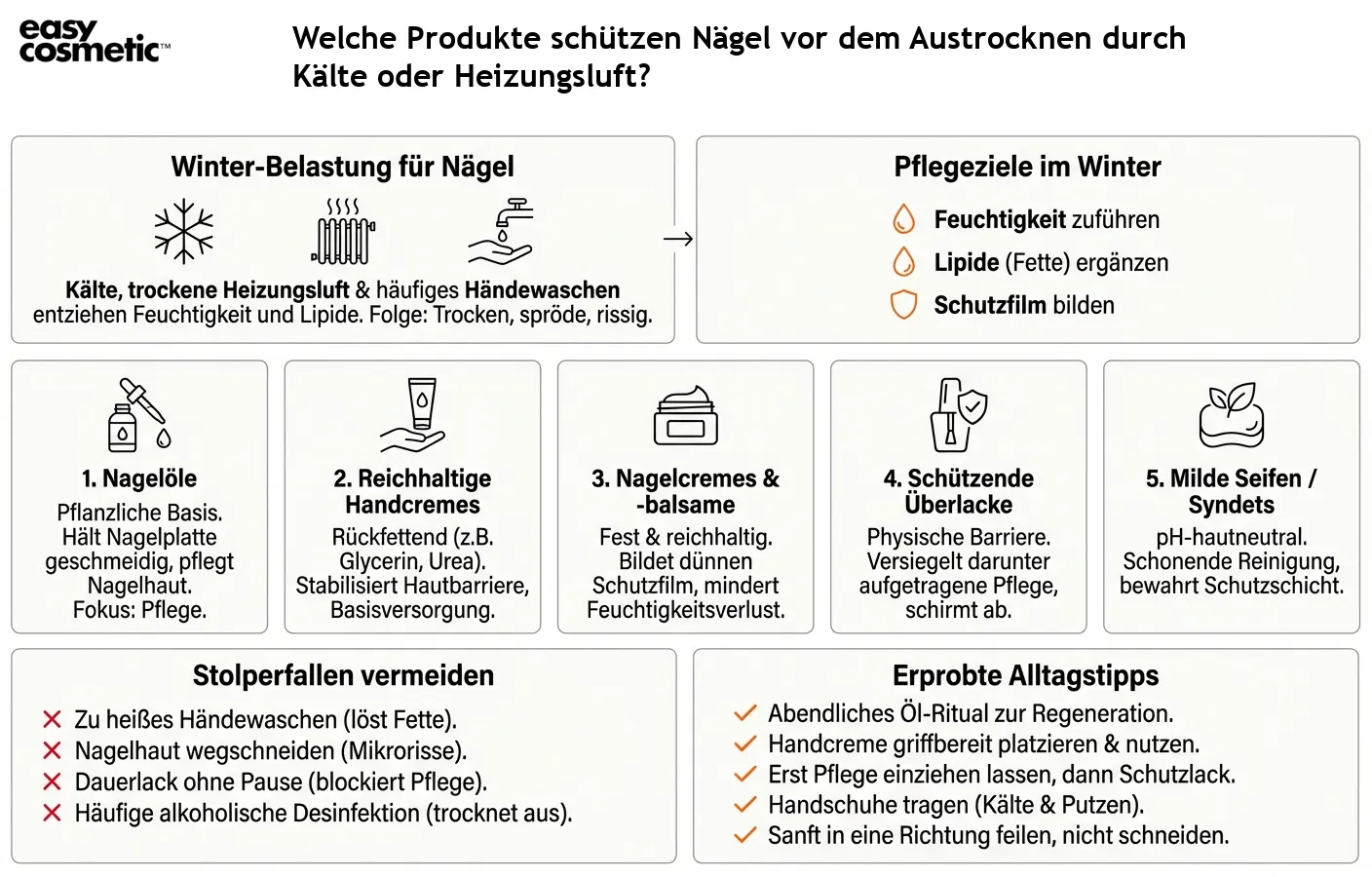 Welche Produkte schützen Nägel vor dem Austrocknen durch Kälte oder Heizungsluft?