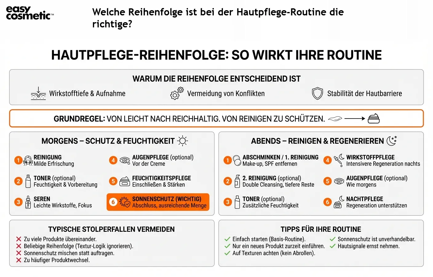 Welche Reihenfolge ist bei der Hautpflege-Routine die richtige?