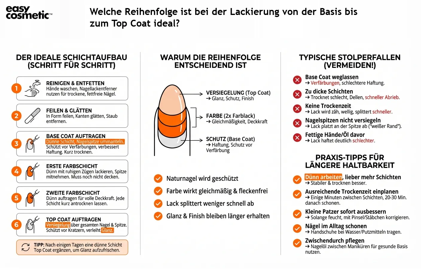 Welche Reihenfolge ist bei der Lackierung von der Basis bis zum Top Coat ideal?