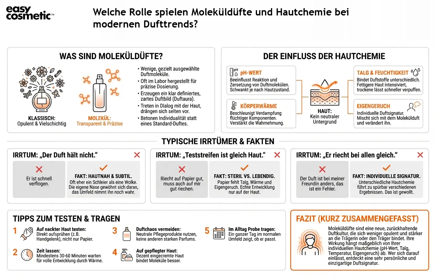 Welche Rolle spielen Moleküldüfte und Hautchemie bei modernen Dufttrends?