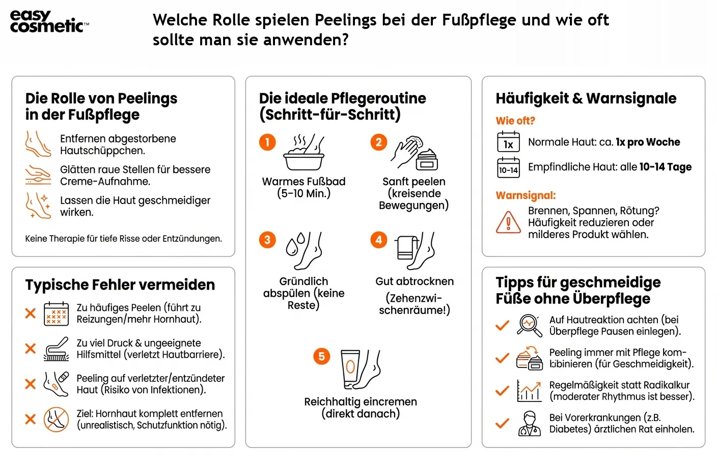Welche Rolle spielen Peelings bei der Fußpflege und wie oft sollte man sie anwenden?