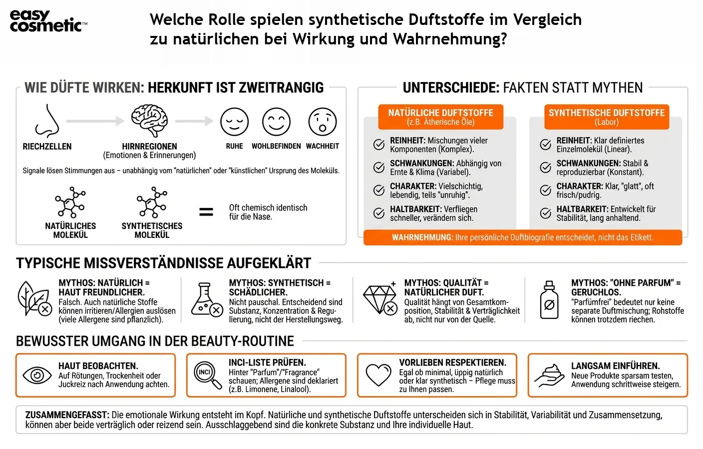 Welche Rolle spielen synthetische Duftstoffe im Vergleich zu natürlichen bei Wirkung und Wahrnehmung?
