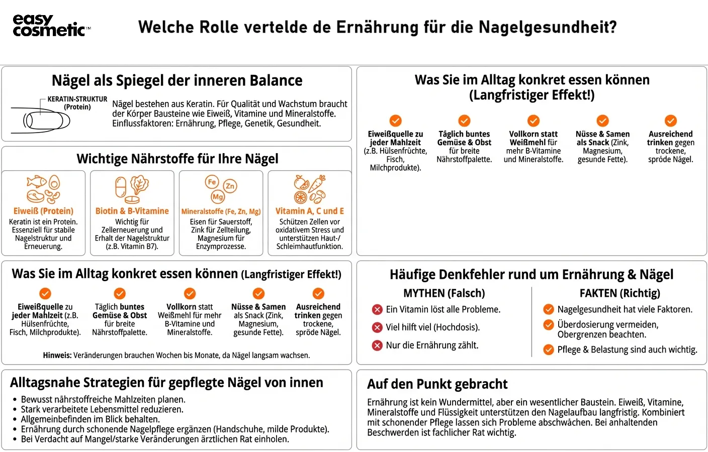 Welche Rolle spielt die Ernährung für die Nagelgesundheit?