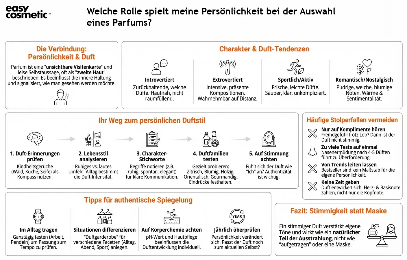 Welche Rolle spielt meine Persönlichkeit bei der Auswahl eines Parfums?