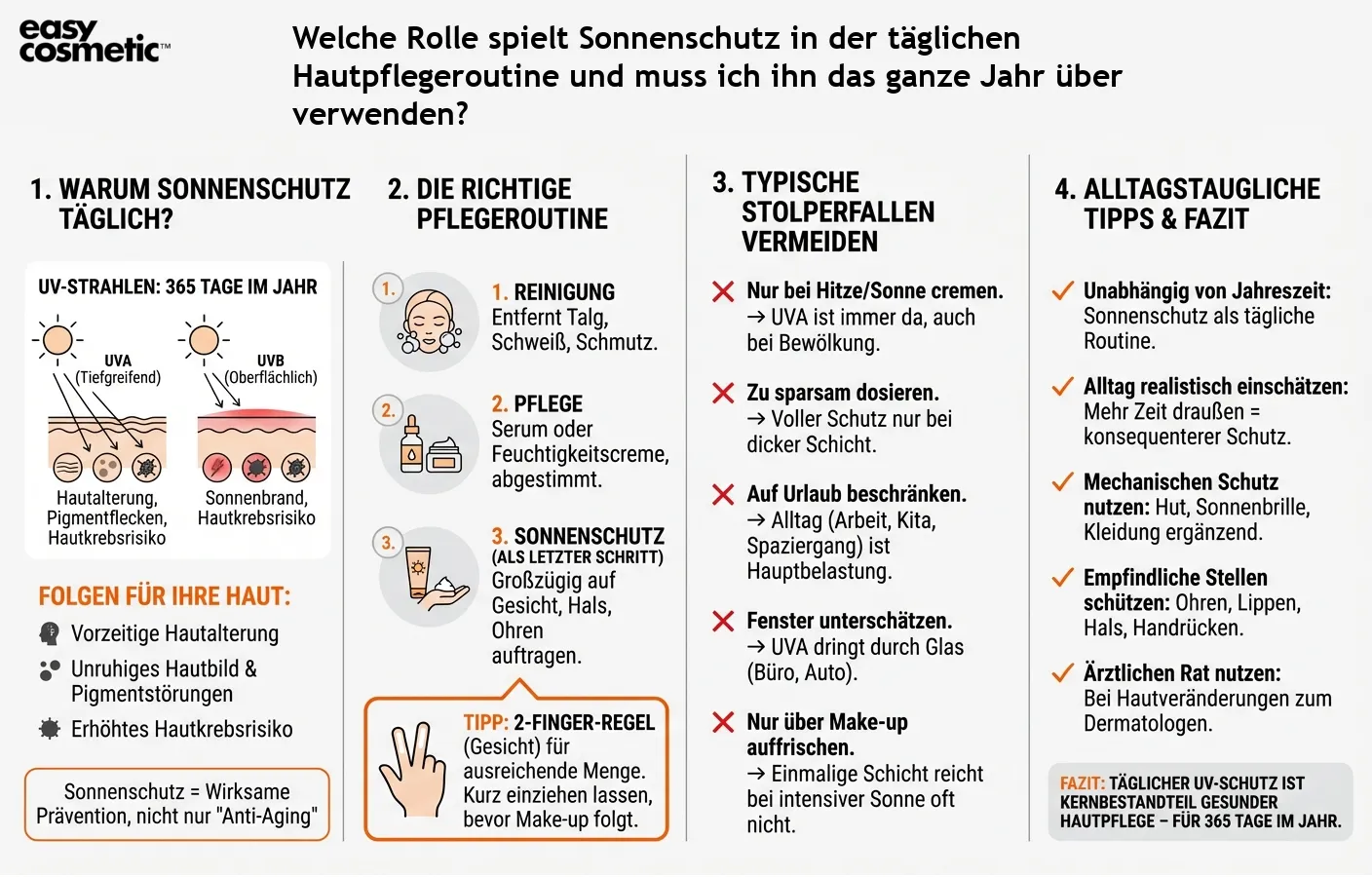 Welche Rolle spielt Sonnenschutz in der täglichen Hautpflegeroutine und muss ich ihn das ganze Jahr über verwenden?