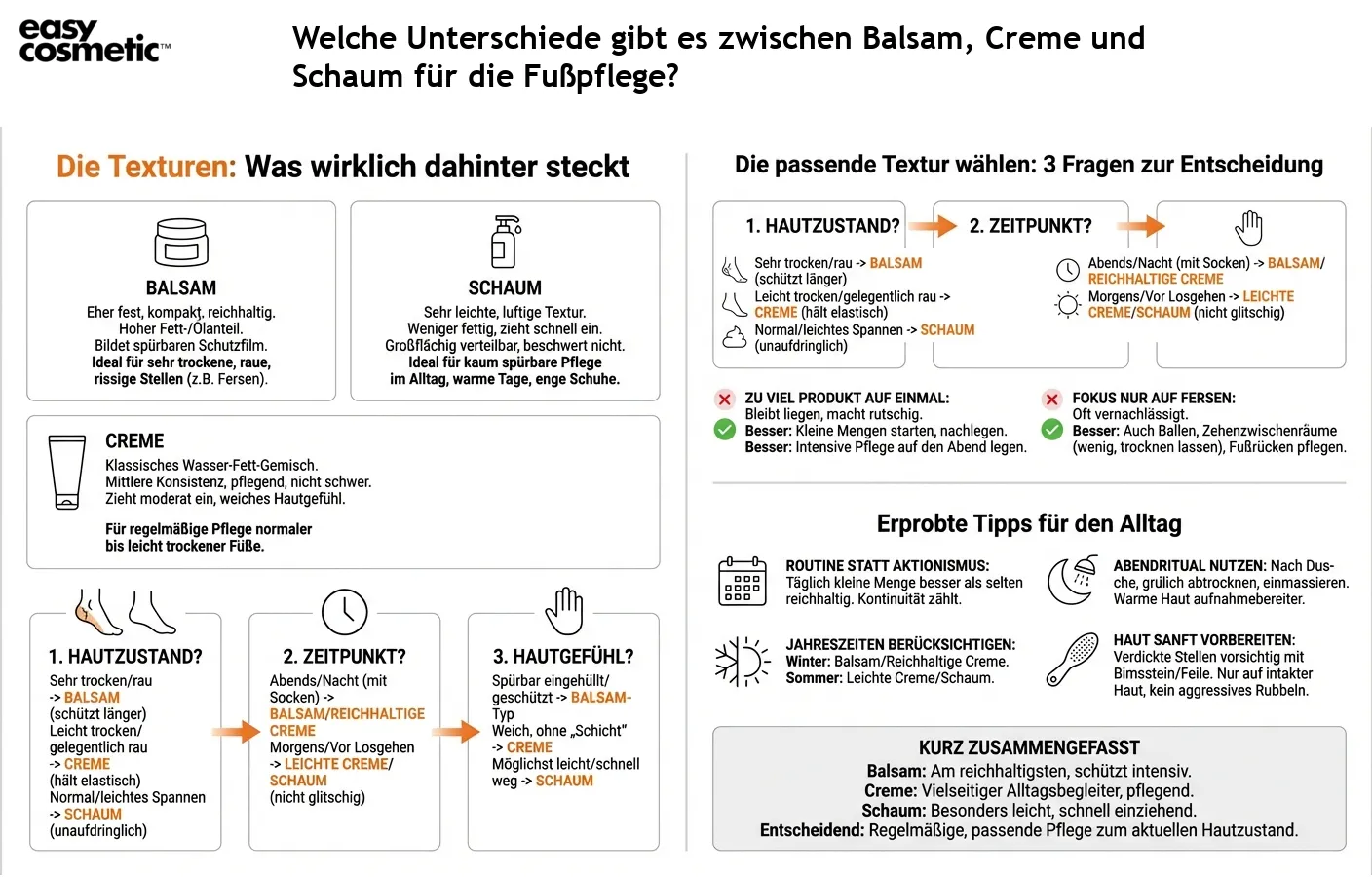 Welche Unterschiede gibt es zwischen Balsam, Creme und Schaum für die Fußpflege?