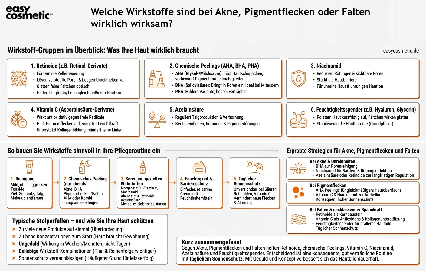Welche Wirkstoffe sind bei Akne, Pigmentflecken oder Falten wirklich wirksam?