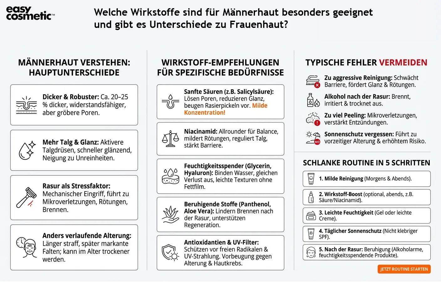 Welche Wirkstoffe sind für Männerhaut besonders geeignet und gibt es Unterschiede zu Frauenhaut?