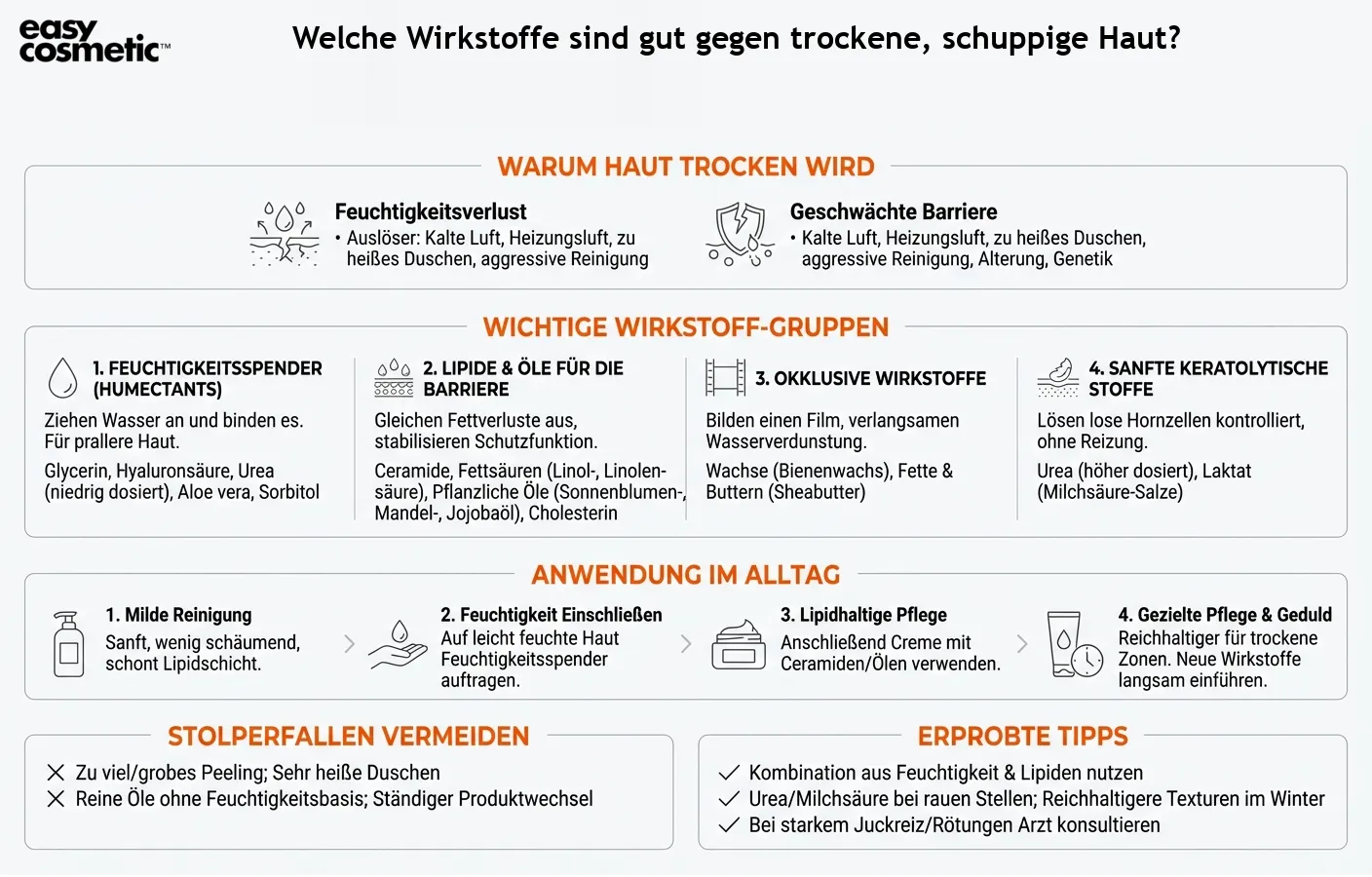 Welche Wirkstoffe sind gut gegen trockene, schuppige Haut?