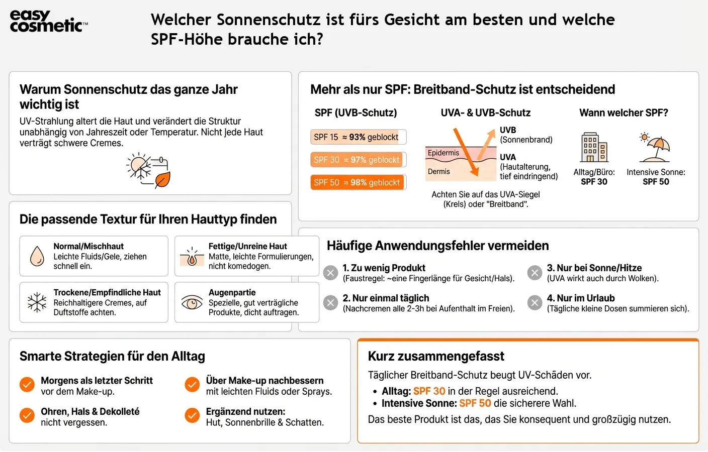 Welcher Sonnenschutz ist fürs Gesicht am besten und welche SPF-Höhe brauche ich?