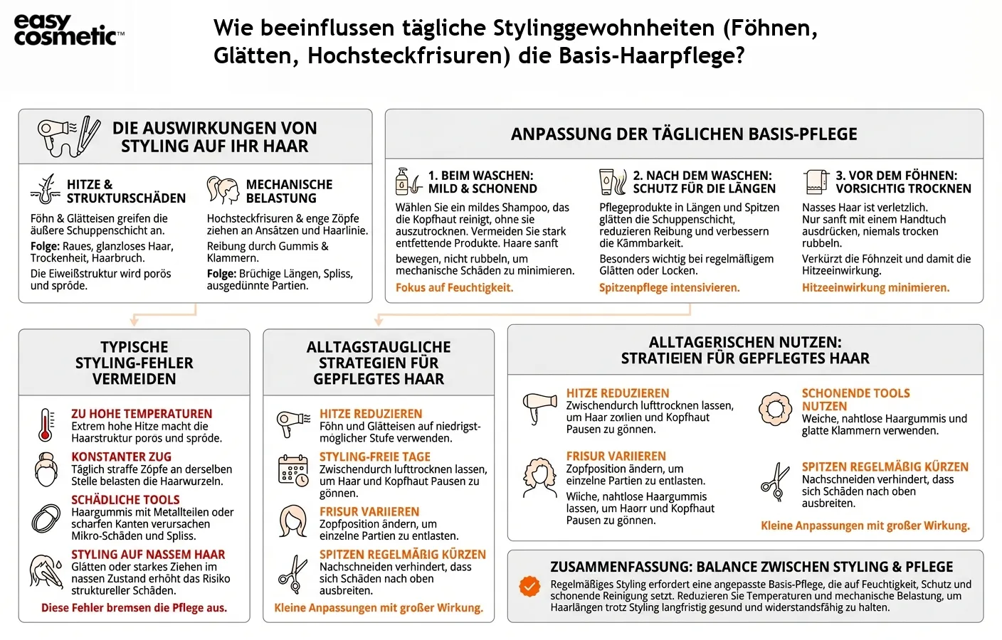 Wie beeinflussen tägliche Stylinggewohnheiten (Föhnen, Glätten, Hochsteckfrisuren) die Basis-Haarpflege?