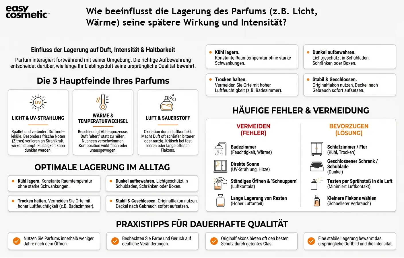 Wie beeinflusst die Lagerung des Parfums (z.B. Licht, Wärme) seine spätere Wirkung und Intensität?