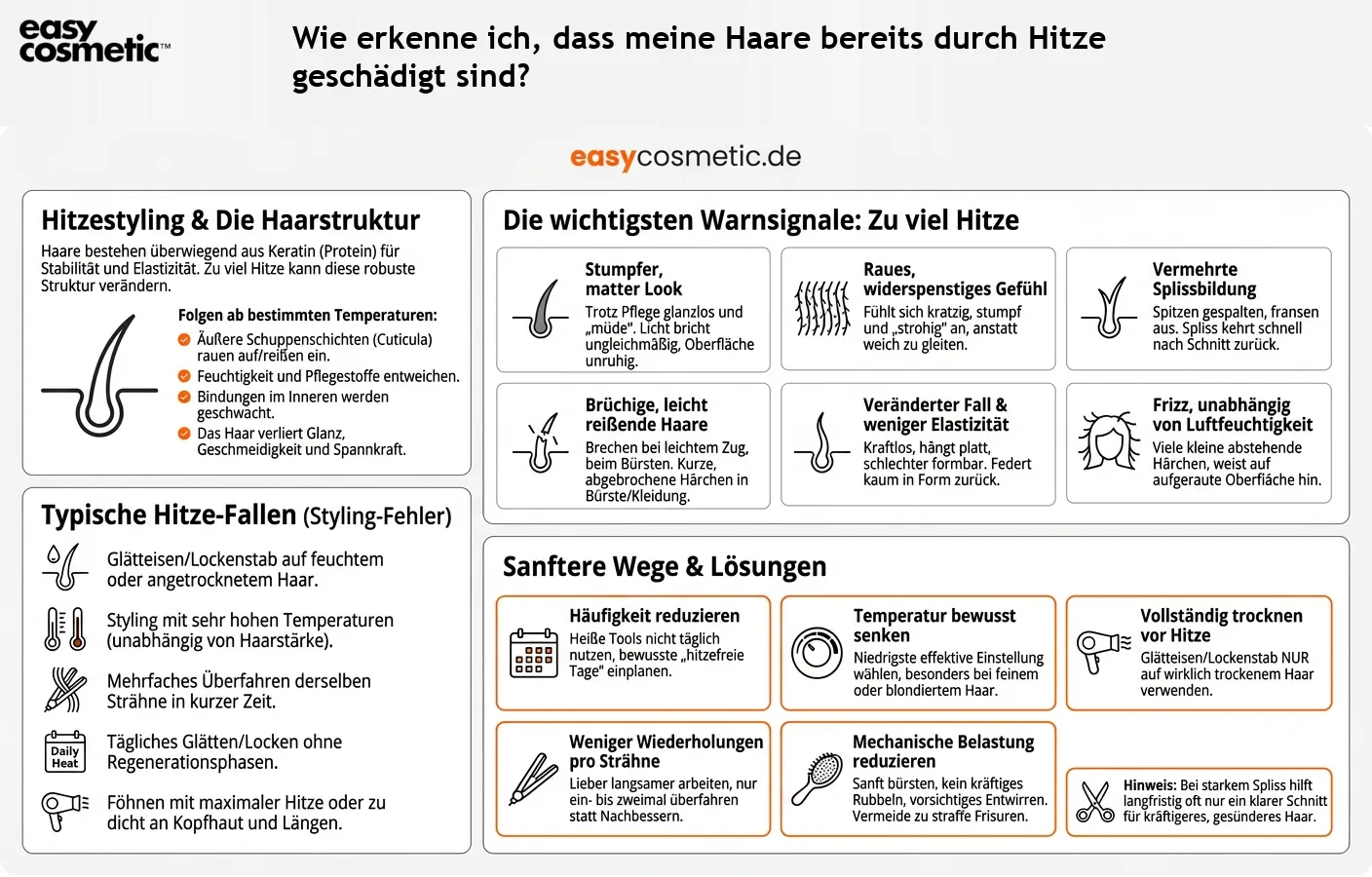Wie erkenne ich, dass meine Haare bereits durch Hitze geschädigt sind?