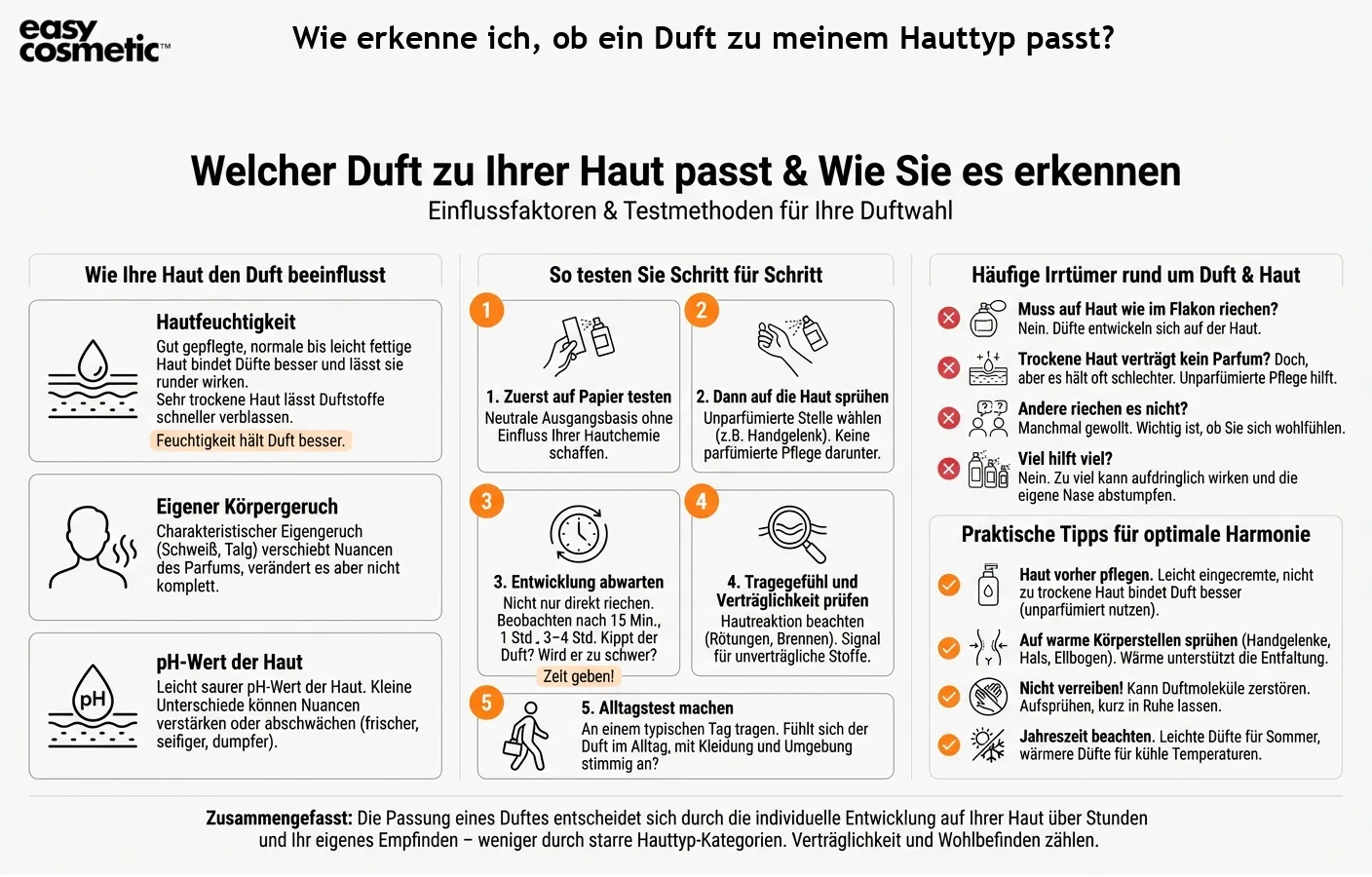Wie erkenne ich, ob ein Duft zu meinem Hauttyp passt?