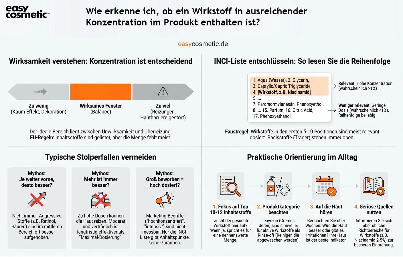 Wie erkenne ich, ob ein Wirkstoff in ausreichender Konzentration im Produkt enthalten ist?