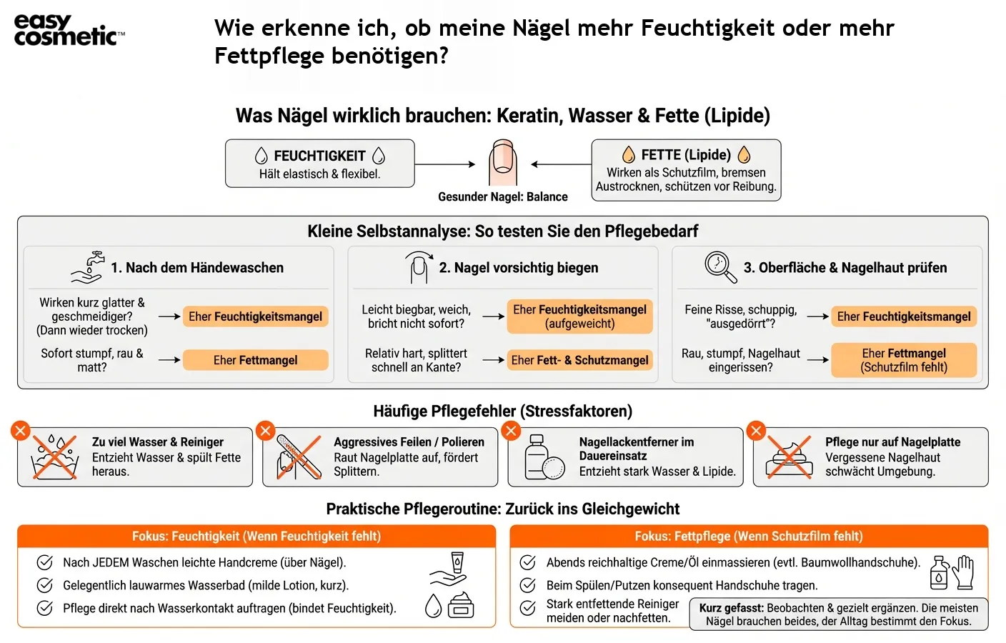Wie erkenne ich, ob meine Nägel mehr Feuchtigkeit oder mehr Fettpflege benötigen?