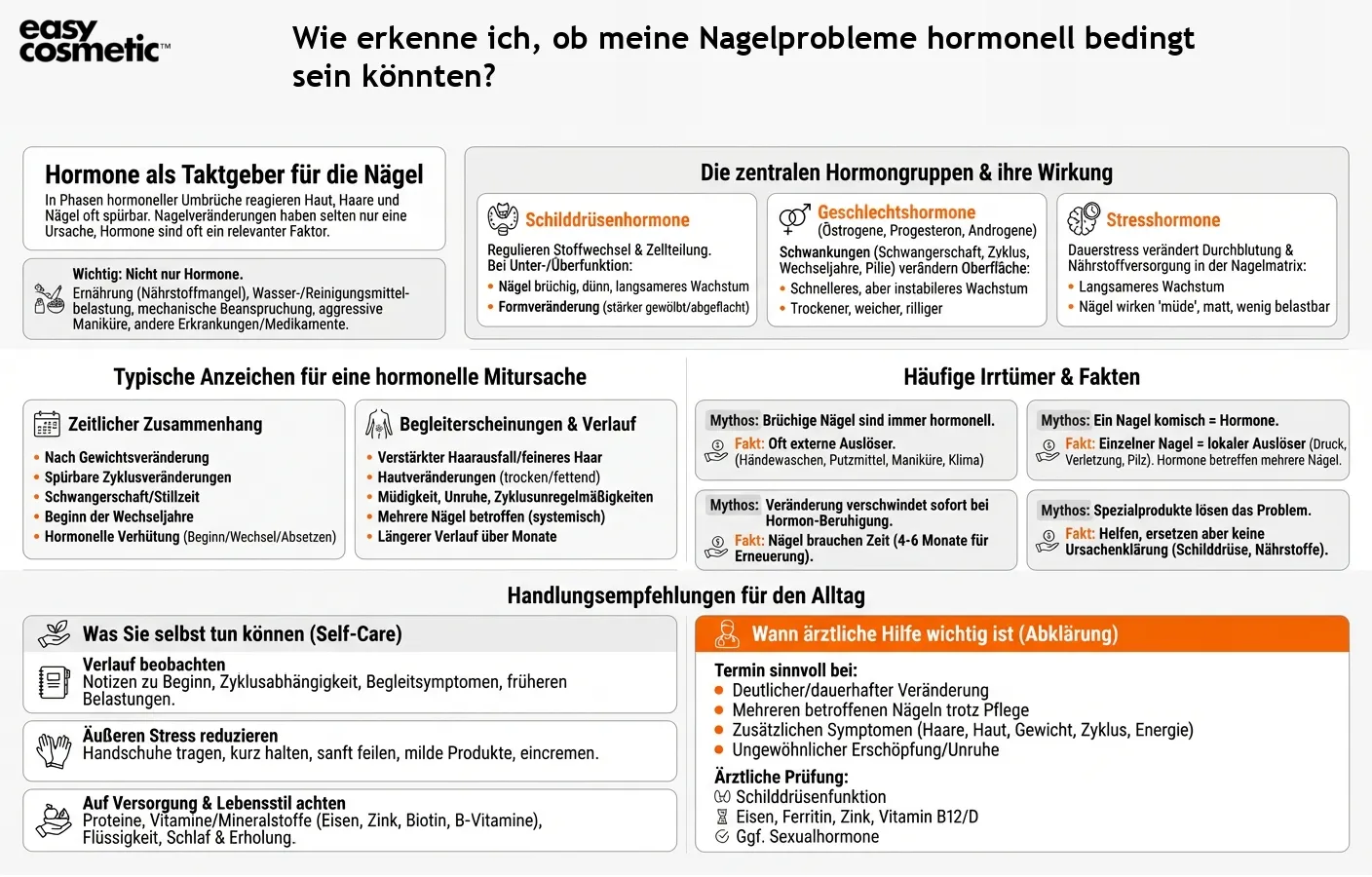 Wie erkenne ich, ob meine Nagelprobleme hormonell bedingt sein könnten?