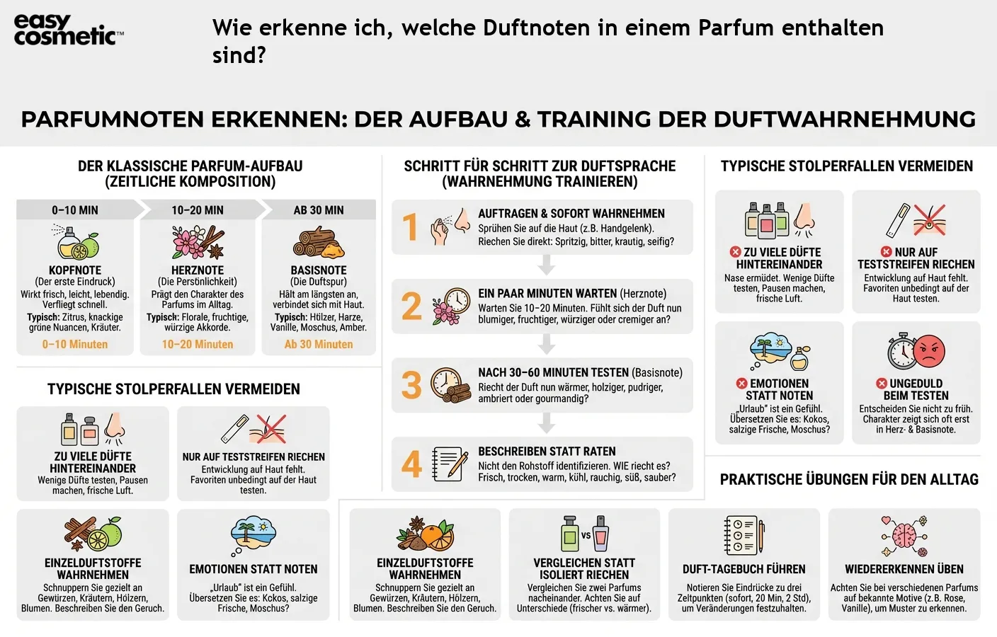 Wie erkenne ich, welche Duftnoten in einem Parfum enthalten sind?
