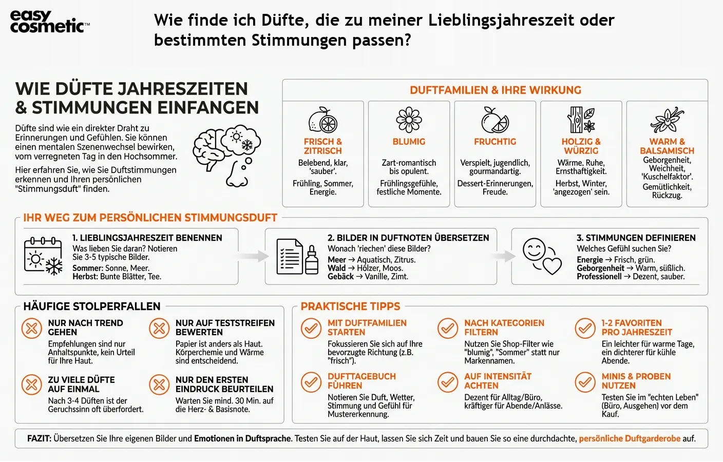 Wie finde ich Düfte, die zu meiner Lieblingsjahreszeit oder bestimmten Stimmungen passen?