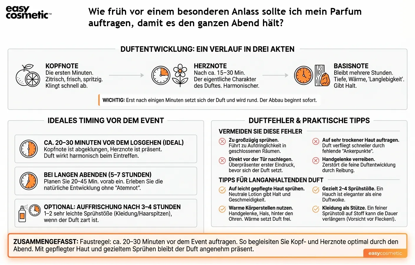 Wie früh vor einem besonderen Anlass sollte ich mein Parfum auftragen, damit es den ganzen Abend hält?
