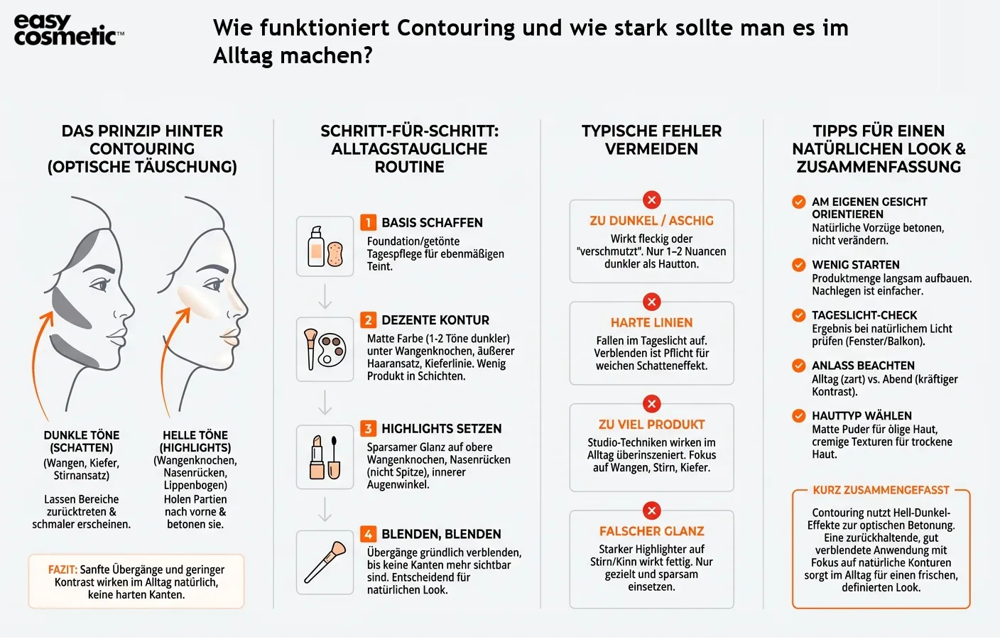 Wie funktioniert Contouring und wie stark sollte man es im Alltag machen?