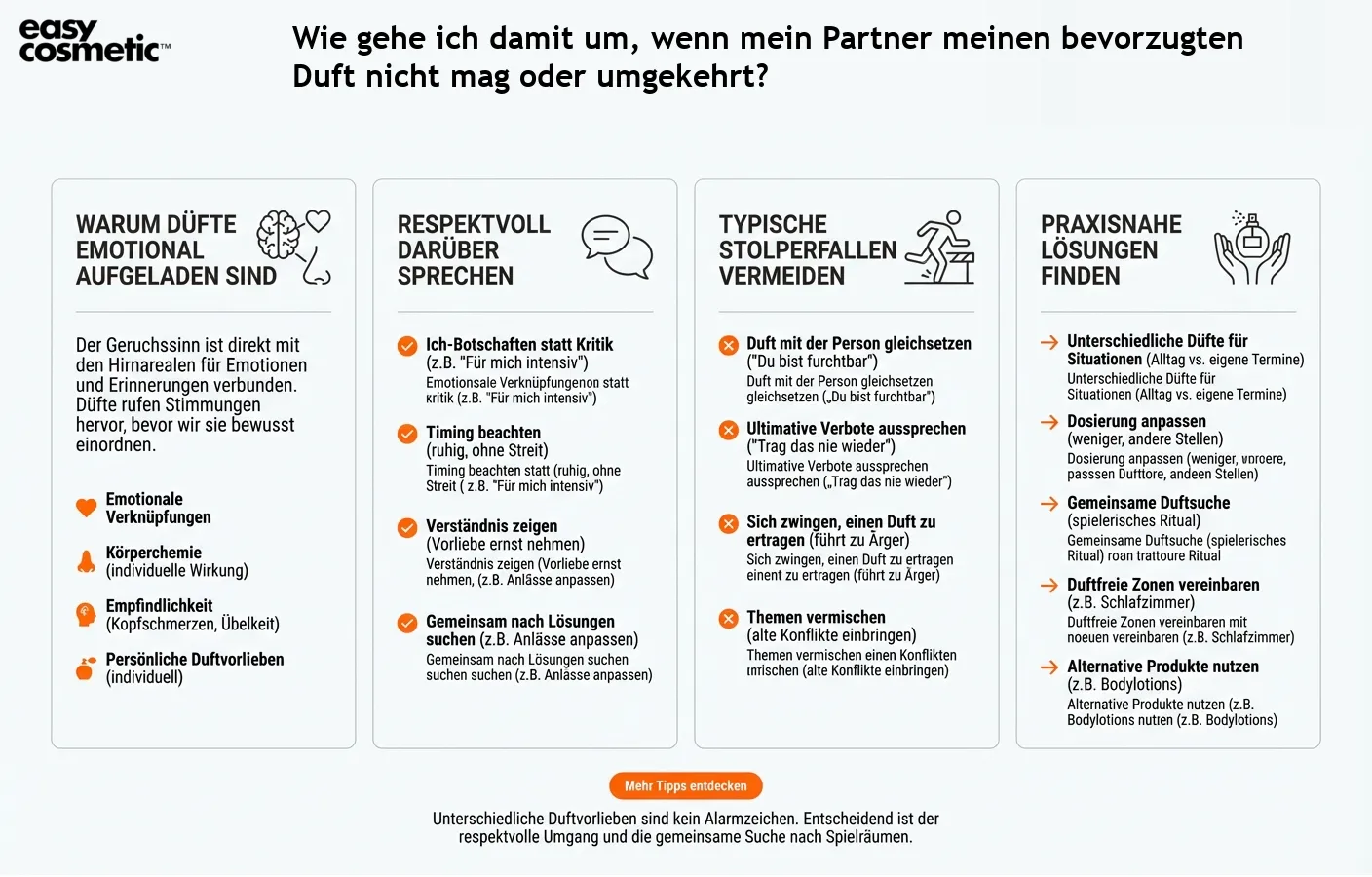 Wie gehe ich damit um, wenn mein Partner meinen bevorzugten Duft nicht mag oder umgekehrt?