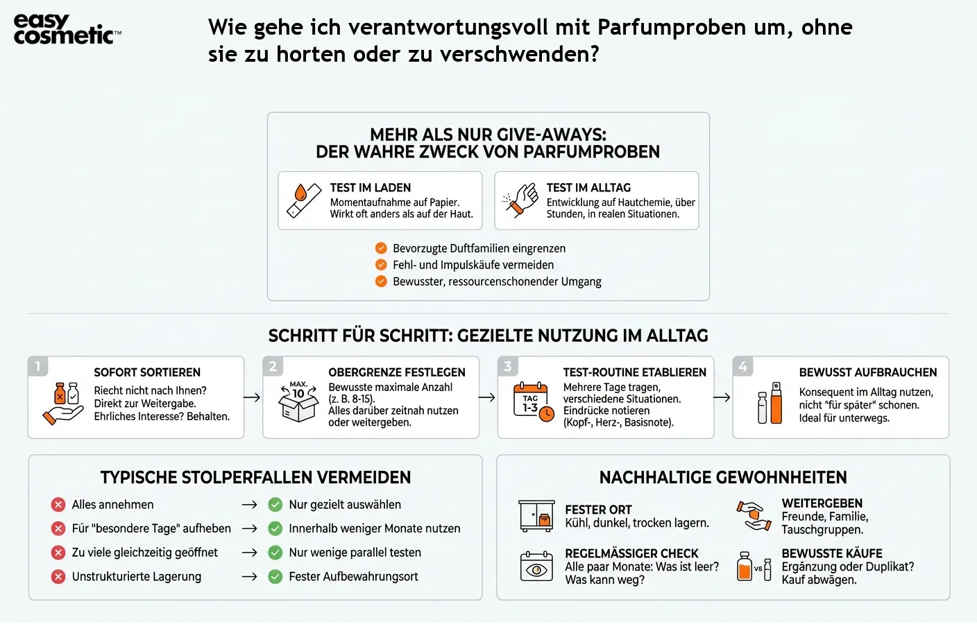 Wie gehe ich verantwortungsvoll mit Parfumproben um, ohne sie zu horten oder zu verschwenden?