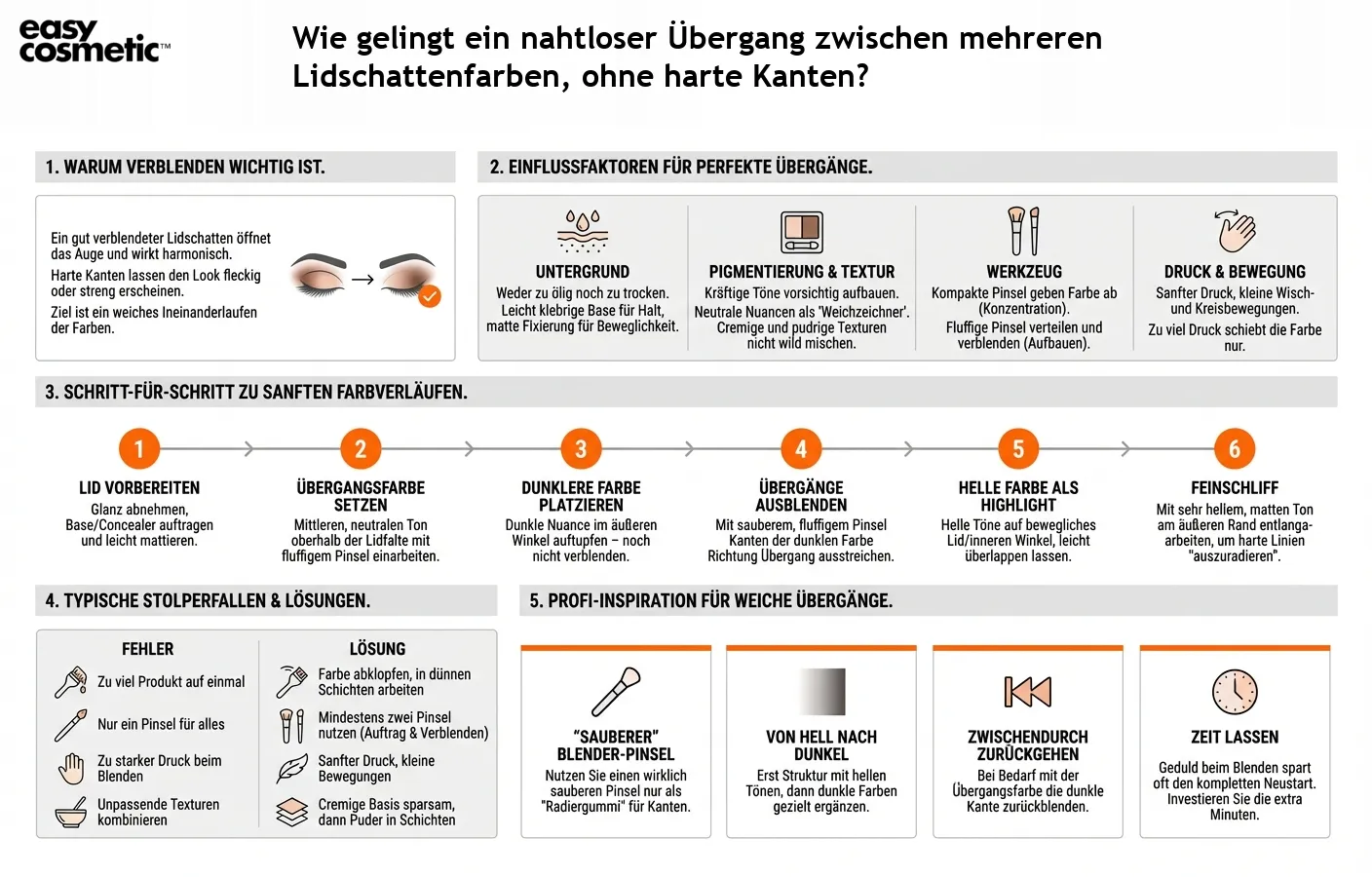 Wie gelingt ein nahtloser Übergang zwischen mehreren Lidschattenfarben, ohne harte Kanten?