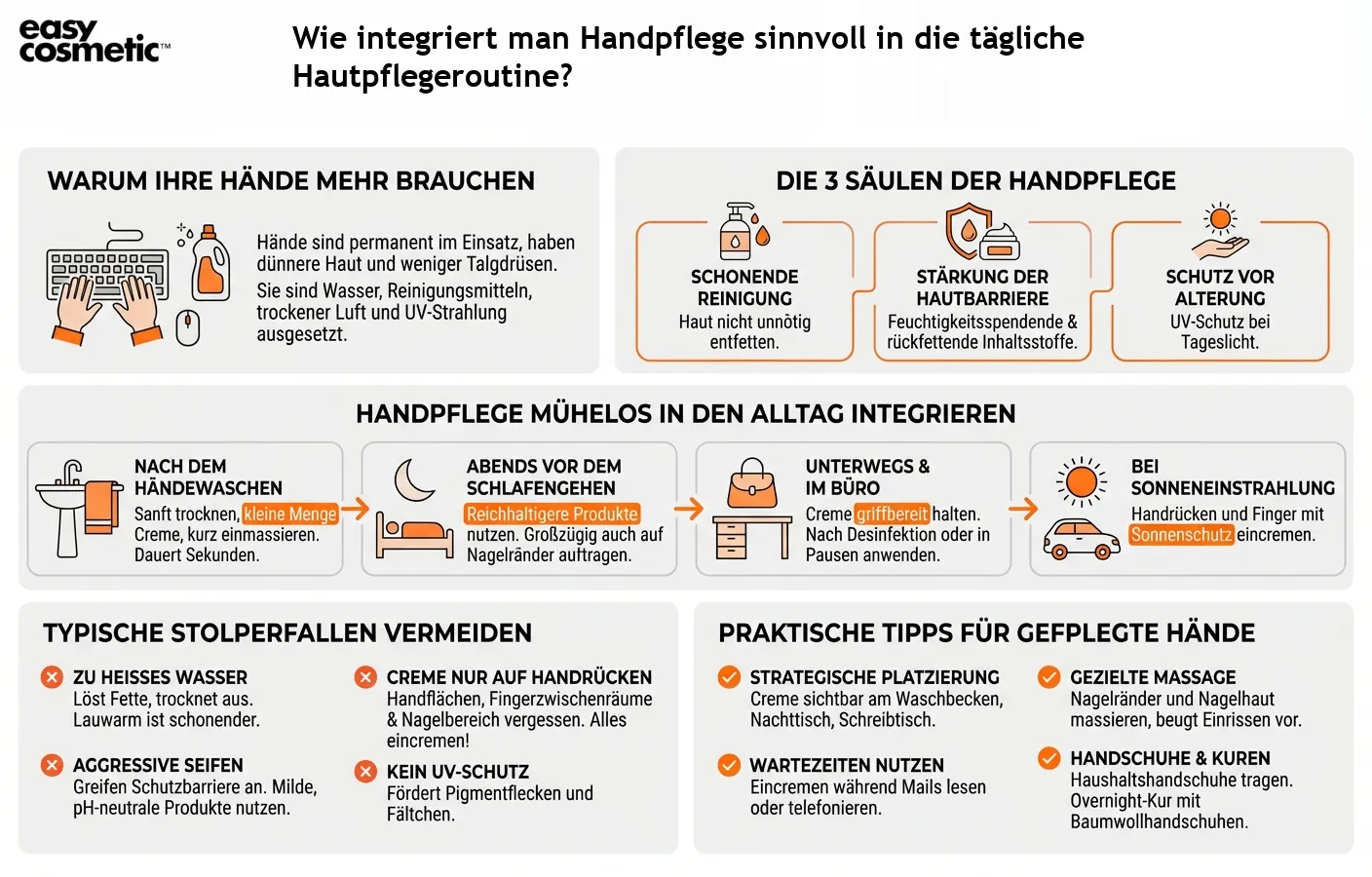 Wie integriert man Handpflege sinnvoll in die tägliche Hautpflegeroutine?